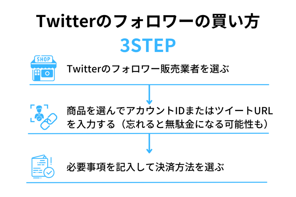 Twitterのフォロワーを買う方法を3ステップで解説